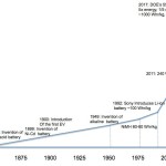 energy density